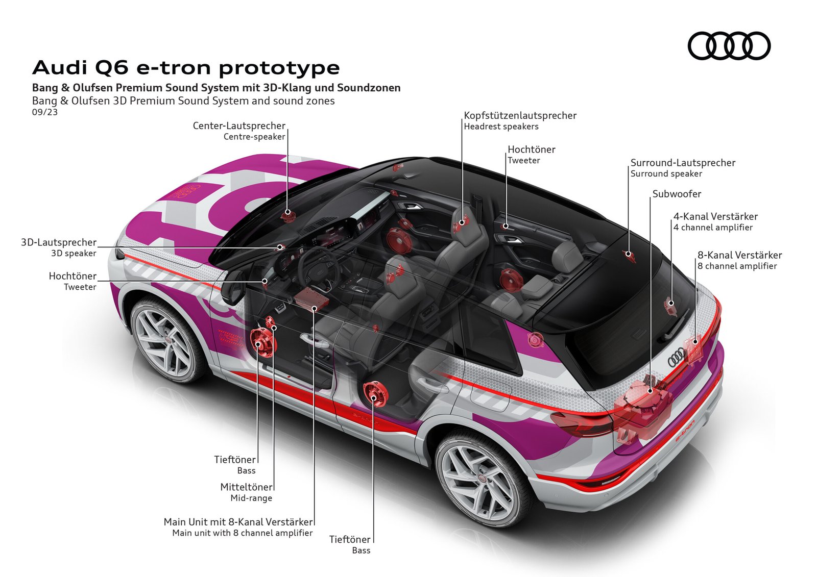 “Innovative Interior Design of the Audi Q6 e-tron: A Seamless Blend of Technology and Comfort”