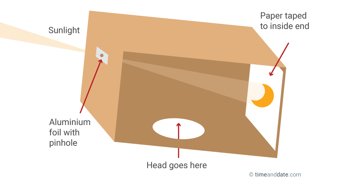 Solar Eclipse: A Spectacular Celestial Event Explained